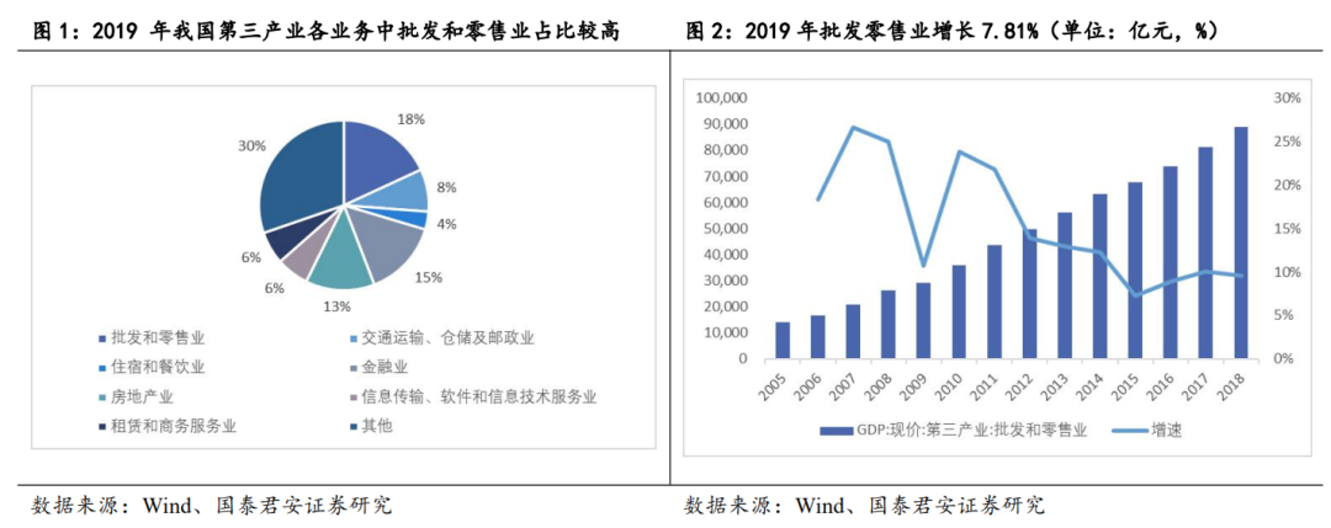 佐戎商贸